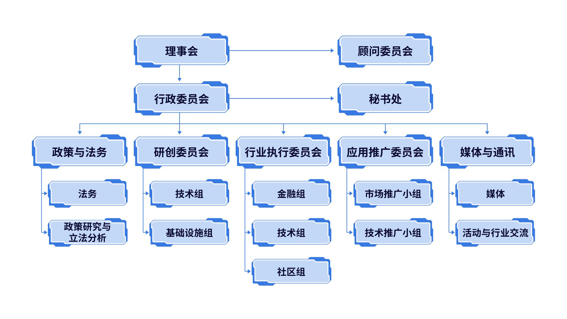 CN-Org